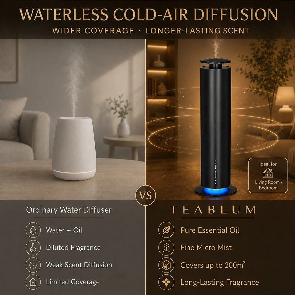 Difusor de Aroma con Control R - Aroma Diffuser For Large Room reseña y precio